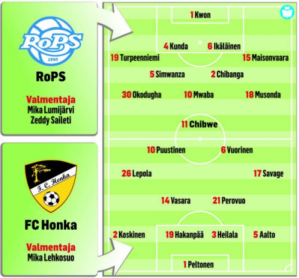 Otteluennakko: RoPS - FC Honka