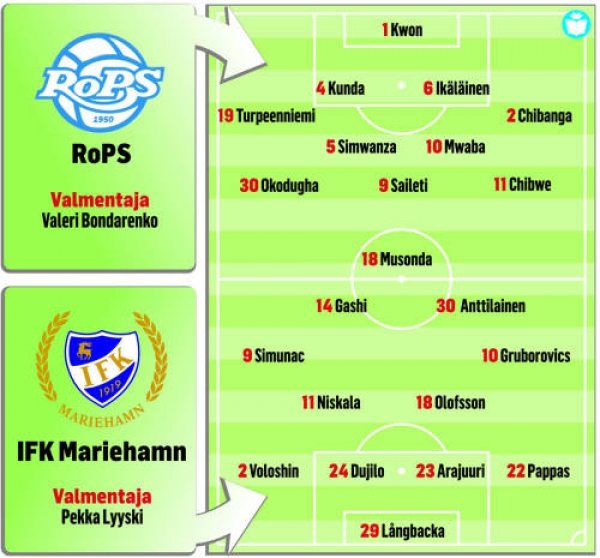Otteluennakko RoPS-IFK Mariehamn